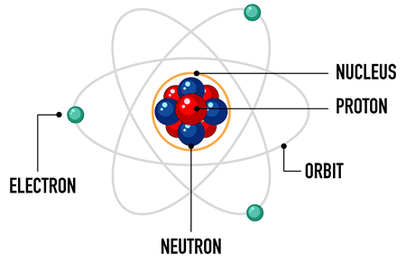 atomic structure