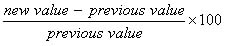 AP Lab: Transpiration