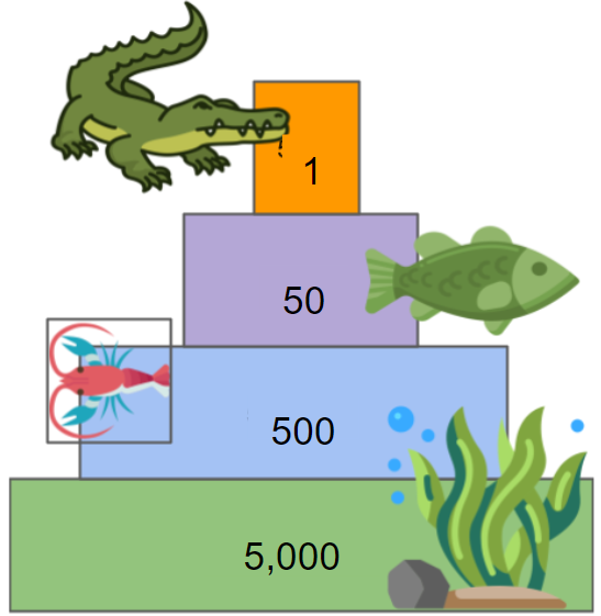 pyramid of numbers