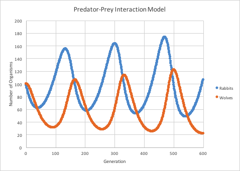 predator vs prey answer key