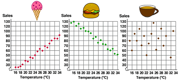 Analyzing Data Worksheet Answer Key Nidecmege