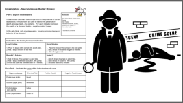 murder mystery lab